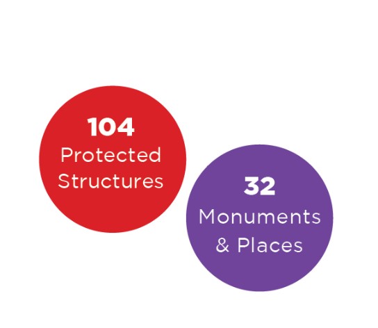 104 Protected Structures, 32 Monuments & Places